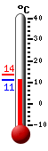 Actuală: 16.2°C, Max: 16.8°C, Min: 16.2°C